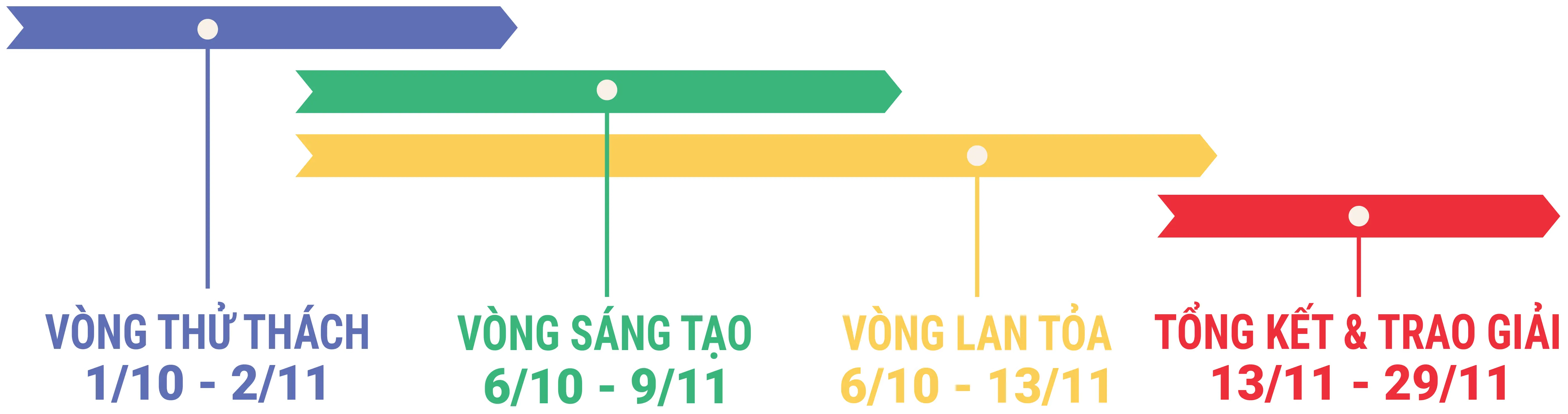 Lịch trình cuộc thi Mình cùng sống xanh 2025 - từ 29/09 đến 20/11